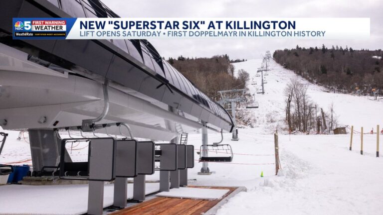 Happy Thanksgiving & Black Friday Fun in Killington!